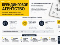 Структура брендингового агентства: от идеи до готового бренда