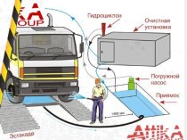 Мойка колес на стройплощадке СПб - ATTIKA