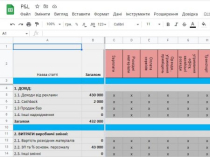 Зроблю для вас таблиці для управлінської звітності