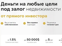 Где и как получить деньги под залог недвижимости с выгодой?