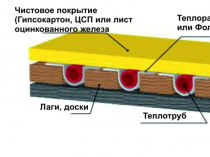 Теплый электро-водяной пол,продажа,монтаж и т.д.