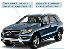 Продам.АВТО-СКАНЕР SMART SCAN TOOL для диагностики автомобиля