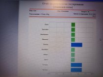 Биорезонансное тестирование