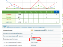 Заработок от 2000 рублей