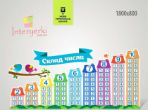 Стенд "Состав Числа" для школ, НУШ