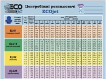 Центробежные распылители Ecojet