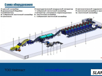 линии сортировки ТБО