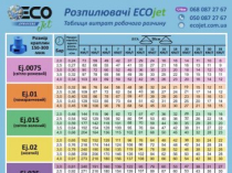 Розпилювачі до обприскувачів Ecojet, распылители для опрыскивателей Экоджет.