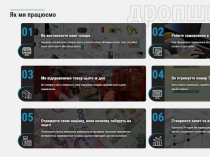 Робота онлайн, продавец онлайн магазина, дроп