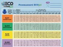 Розпилювачі на обприскувач Ecojet, форсунки на обприскувач екоджет.