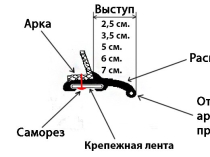 продаю расширители арок