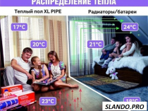 Теплый электро-водяной пол,продажа,монтаж и т.д.