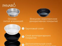Производство посуды из алюминия