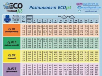 Відцентрові розпилювачі Ecojet, форсунки до обприскувача Екоджет.