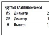 Садовый бокс с краном GreenBox - 3/4"