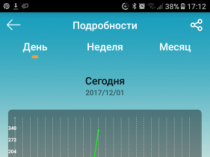 Фитнес браслет с датчиком пульса