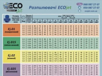 Розпилювачі до дронів Ecojet, распылители для дронов Экоджет.