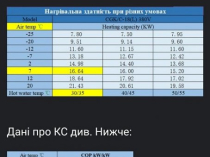 Тепловий насос 20кВт